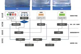 王猛：湖人若是和掘金今年季后赛必有一战 那肯定晚打不如早打