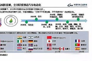 FIFA年度最佳主帅得分：瓜帅28分全面领先，斯帕莱蒂第2小因第3